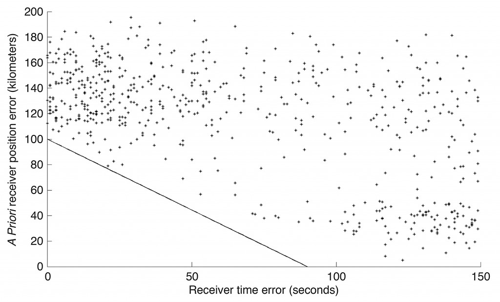 Nicholas Othieno and Scott Gleason
