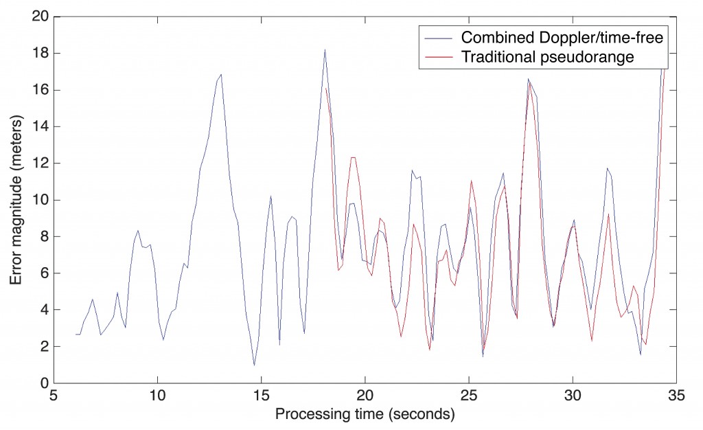 Nicholas Othieno and Scott Gleason