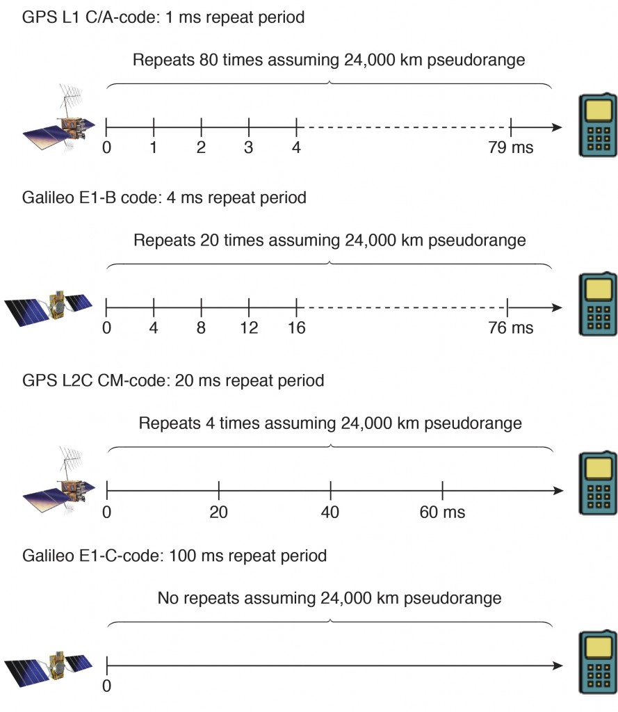 Nicholas Othieno and Scott Gleason