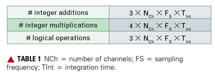 Table-1 Source: Marcel Baracchi-Frei, Grégoire Waelchli, Cyril Botteron, and Pierre-André Farine