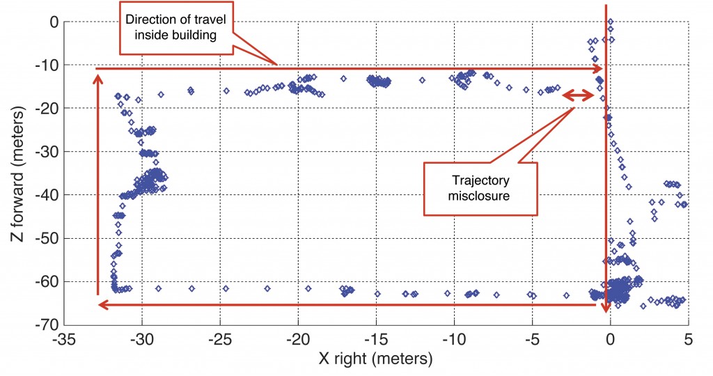 Source: Dorota A. Grejner-Brzezinska, J.N. (Nikki) Markiel, Charles K. Toth and Andrew Zaydak