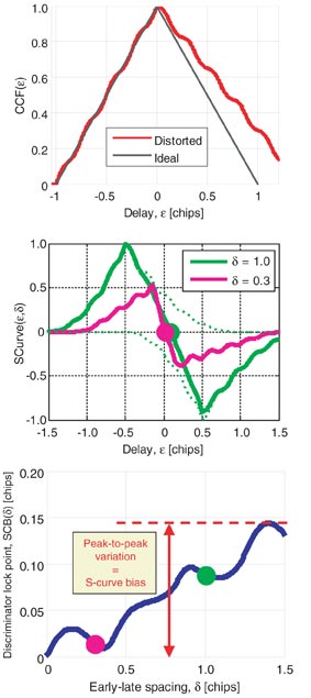 One Year in Orbit - Inno-F1 Source: Matthias Söllner, Christian Kurzhals, Wolfgang Kogler, Stefan Erker, Steffen Thölert , Michael Meurer, Maktar Malik, and Manuela Rapisarda