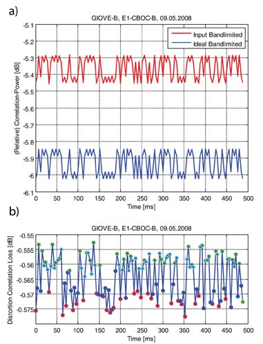 One Year in Orbit - Inno-F10 Source: GPS