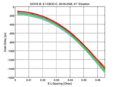 One Year in Orbit - Inno-F11