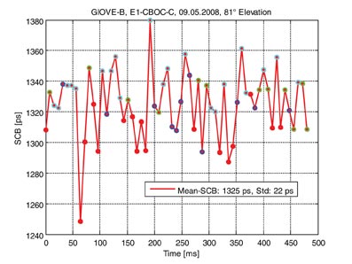 One Year in Orbit - Inno-F12