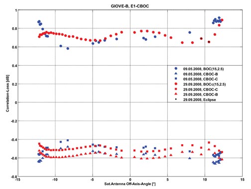 One Year in Orbit - Inno-F14 Source: Matthias Söllner, Christian Kurzhals, Wolfgang Kogler, Stefan Erker, Steffen Thölert , Michael Meurer, Maktar Malik, and Manuela Rapisarda