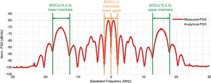 One Year in Orbit - Inno-F2 Source: Matthias Söllner, Christian Kurzhals, Wolfgang Kogler, Stefan Erker, Steffen Thölert , Michael Meurer, Maktar Malik, and Manuela Rapisarda