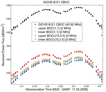 One Year in Orbit - Inno-F3 Source: Matthias Söllner, Christian Kurzhals, Wolfgang Kogler, Stefan Erker, Steffen Thölert , Michael Meurer, Maktar Malik, and Manuela Rapisarda