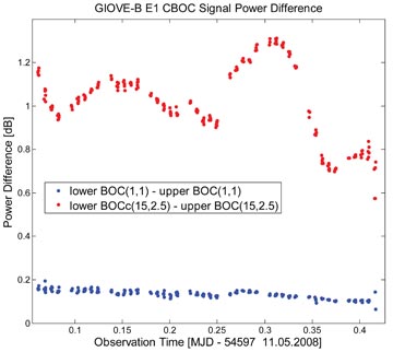 One Year in Orbit - Inno-F4 Source: GPS