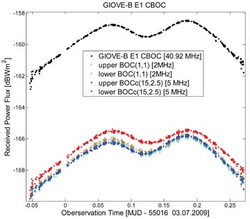 One Year in Orbit - Inno-F5 Source: GPS