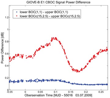 One Year in Orbit - Inno-F6 Source: GPS