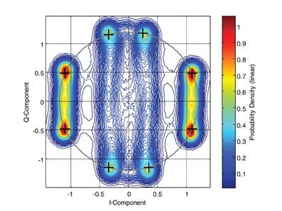 One Year in Orbit - Inno-F7 Source: GPS