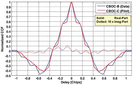One Year in Orbit - Inno-F8 Source: GPS