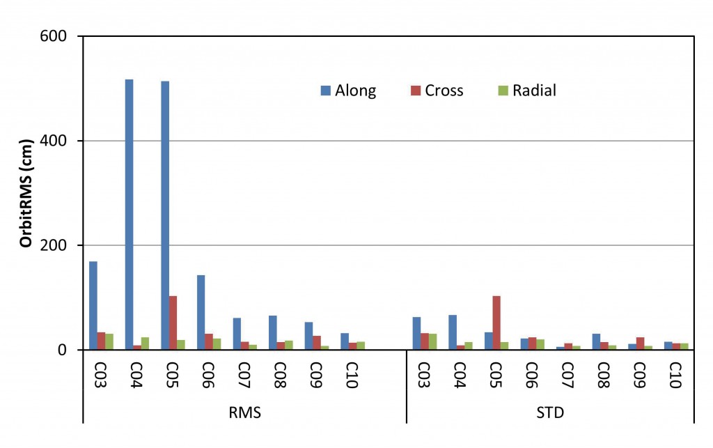 Source: Maorong Ge, Hongping Zhang, Xiaolin Jia, Shuli Song, and Jens Wickert