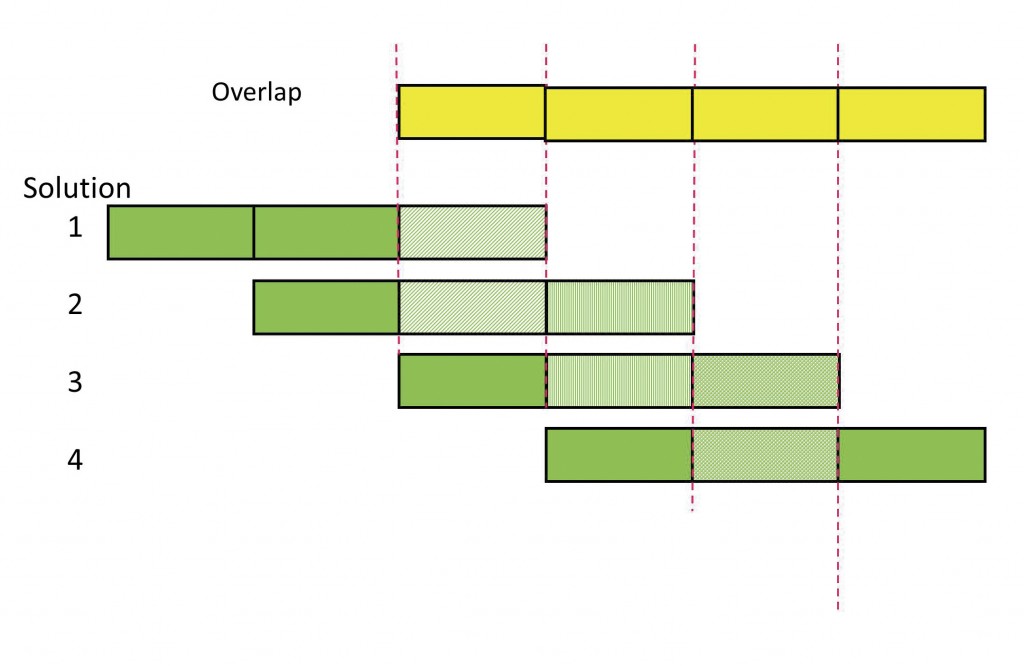 Source: Maorong Ge, Hongping Zhang, Xiaolin Jia, Shuli Song, and Jens Wickert