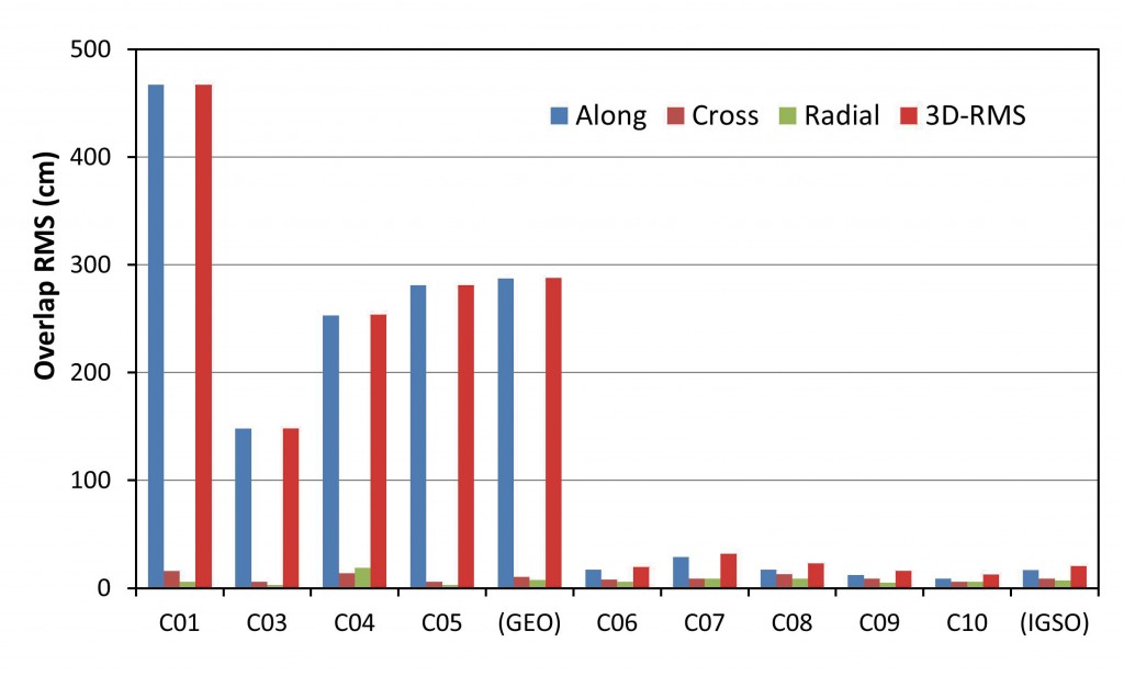 Source: Maorong Ge, Hongping Zhang, Xiaolin Jia, Shuli Song, and Jens Wickert