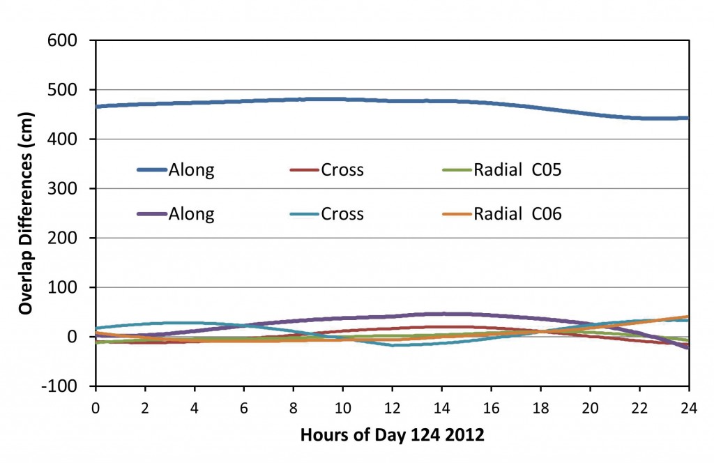 Source: Maorong Ge, Hongping Zhang, Xiaolin Jia, Shuli Song, and Jens Wickert