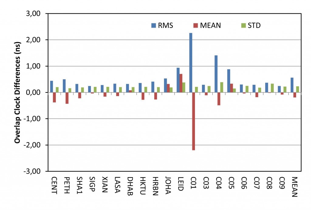 Source: Maorong Ge, Hongping Zhang, Xiaolin Jia, Shuli Song, and Jens Wickert