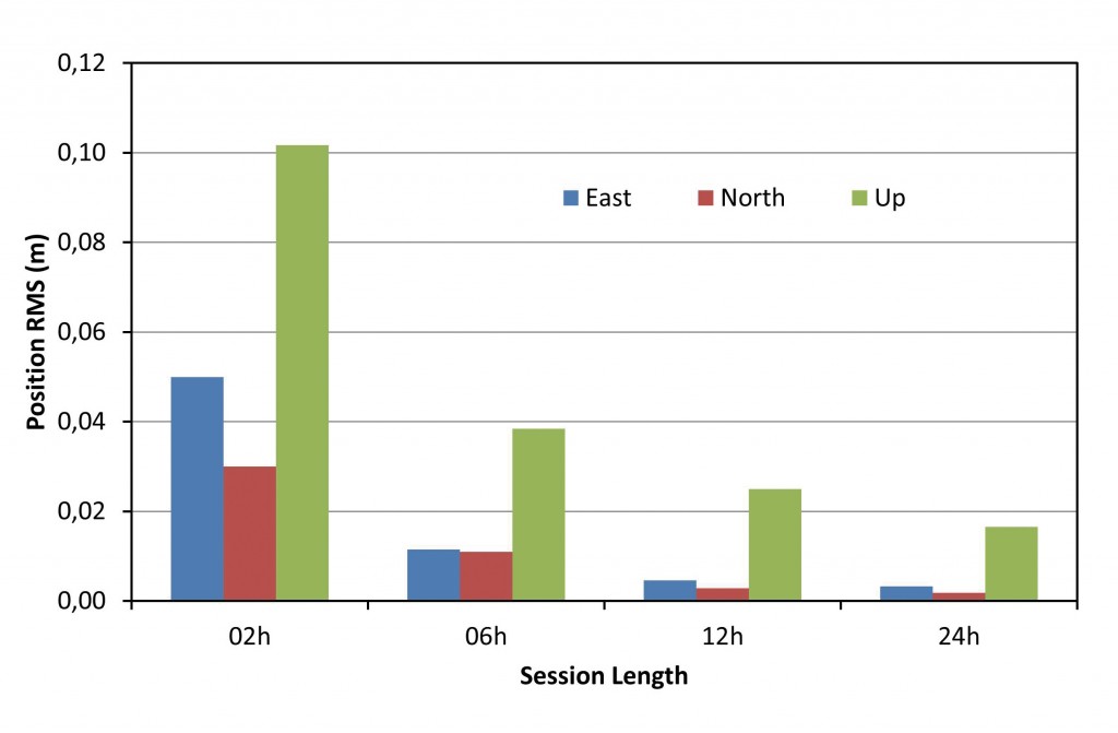 Source: Maorong Ge, Hongping Zhang, Xiaolin Jia, Shuli Song, and Jens Wickert