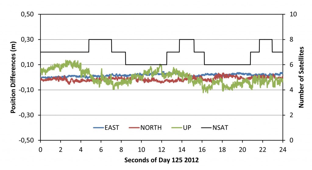 Source: Maorong Ge, Hongping Zhang, Xiaolin Jia, Shuli Song, and Jens Wickert