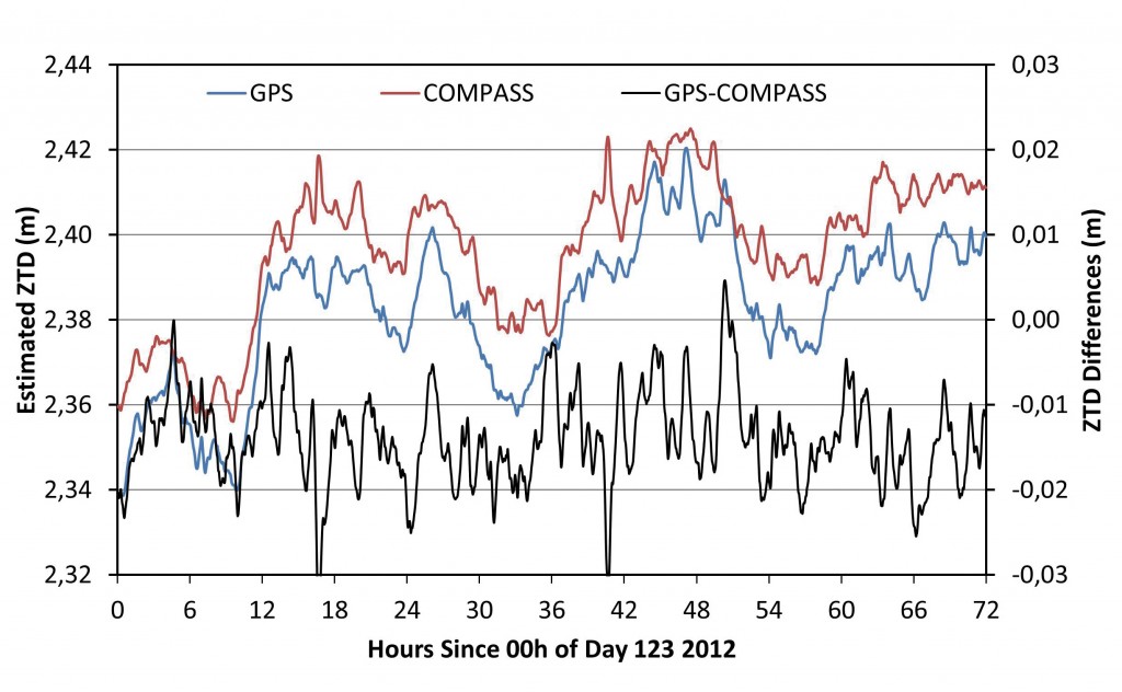 Source: Maorong Ge, Hongping Zhang, Xiaolin Jia, Shuli Song, and Jens Wickert
