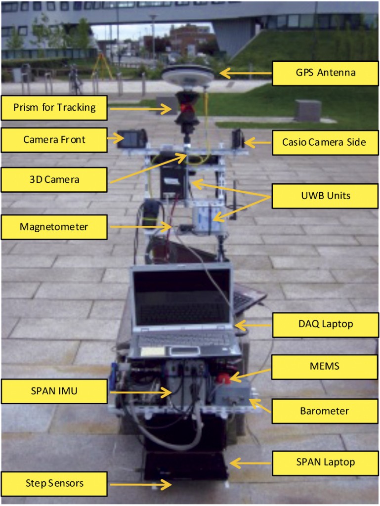 Source: Dorota A. Grejner-Brzezinska, J.N. (Nikki) Markiel, Charles K. Toth and Andrew Zaydak
