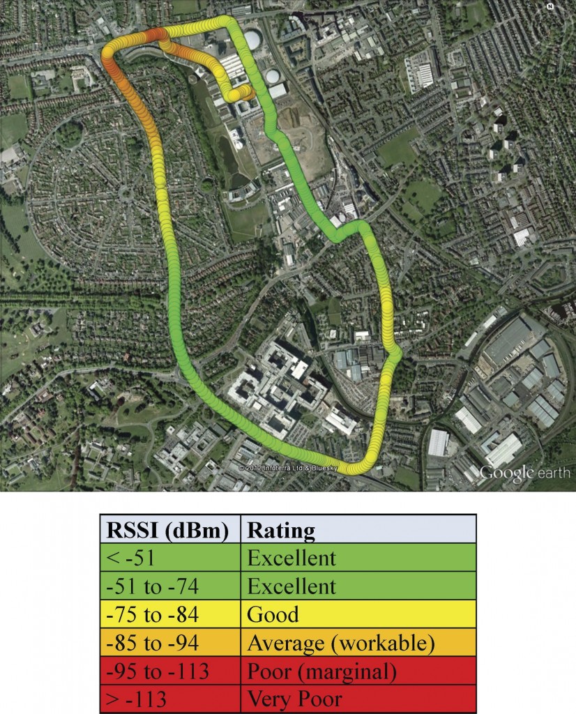 Figure 5  The GSM signal strength around the NGI circuit in Nottingham, with the subjective RSSI ratings.