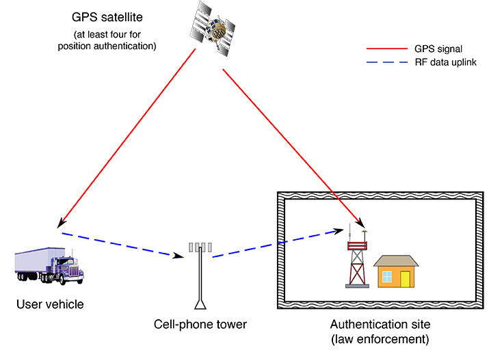 Source: Richard Langley