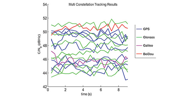 By Ningyan Guo, Staffan Backén, and Dennis Akos
