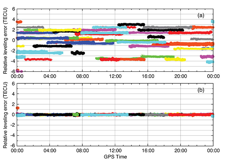 By Simon Banville, Wei Zhang, and  Richard B. Langley