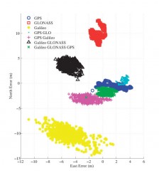 Figure 1. 2D position errors.
