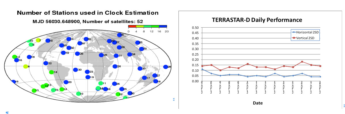 The TERRASTAR ground network.