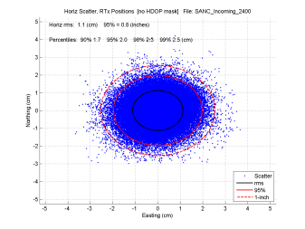 The CenterPoint RTX network, by Trimble.