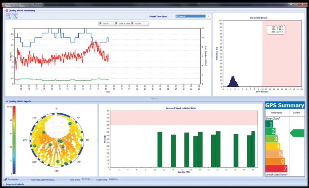 Figure 8. GNSS signal and positioning monitor.