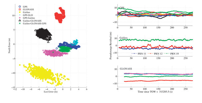 Figure 1. 2D position errors.