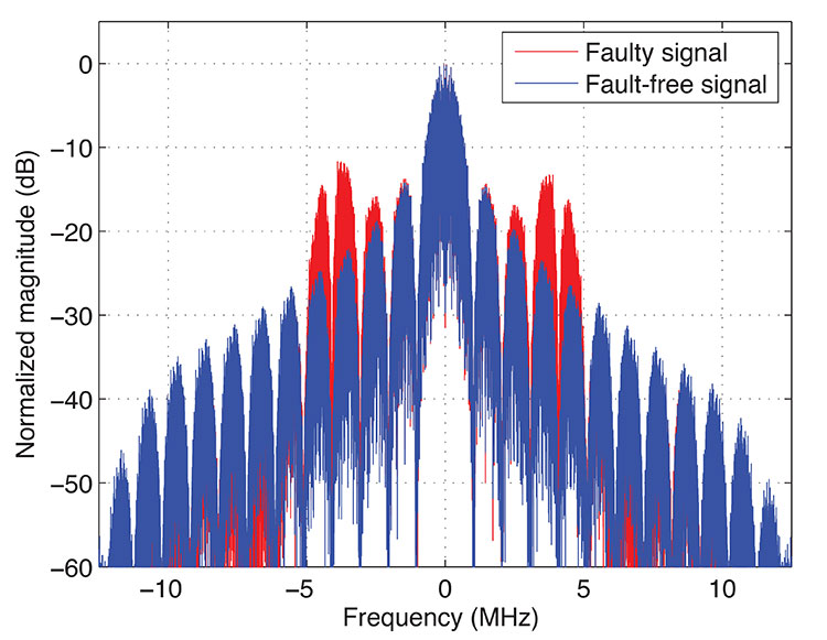 By Mathieu Raimondi, Eric Sénant, Charles Fernet, Raphaël Pons, Hanaa Al Bitar, Francisco Amarillo Fernández, and Marc Weyer