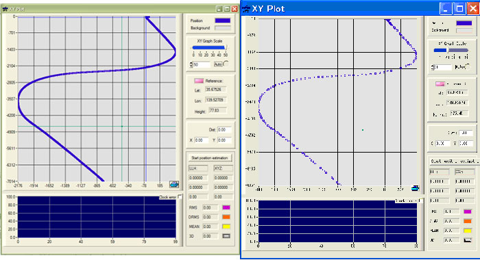 Actual recordedflight data (left), ReGen replicated flight data (right).