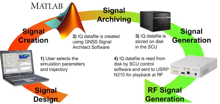 Navsys-2-MatLab Photo: NAVSYS