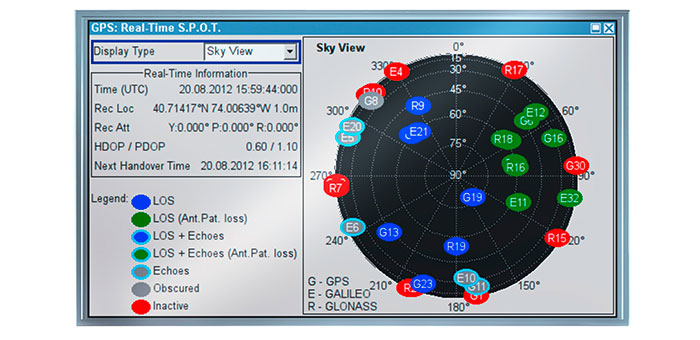 Photo: Rohde & Schwarz