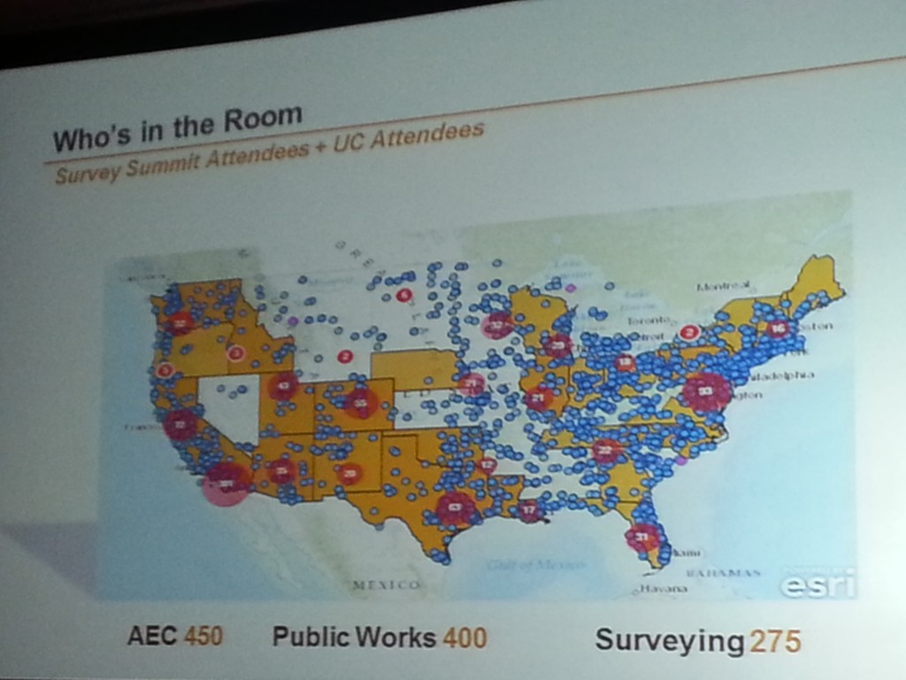 Who's in the Room. Survey Summit + UC. 