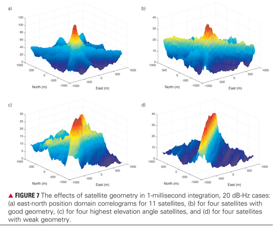 Figure: By Penina Axelrad, James Donna, Megan Mitchell, and Shan Mohiuddin