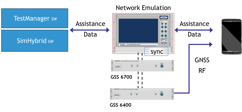Spirent now offers A-GNSS record and playback capabilities for mobile device testing.