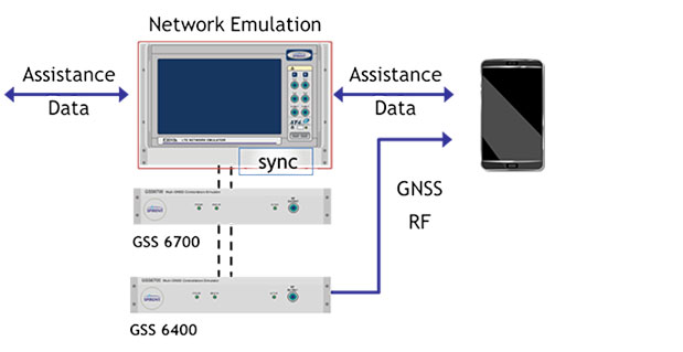 Spirent now offers A-GNSS record and playback capabilities for mobile device testing.