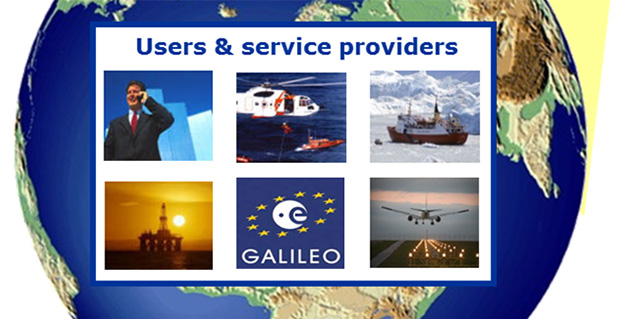 Figure 1. Galileo System Architecture.
