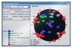 Rohde-Schwarz-Beidou