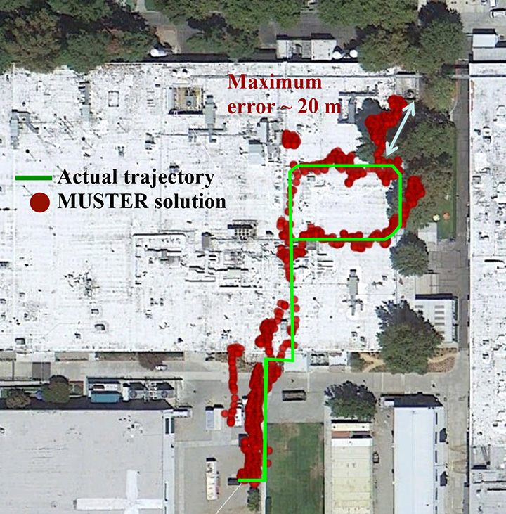 Figure 10. Indoor test results.