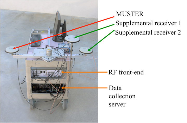 Figure 6. Test setup 1 applied for multi-platform signal accumulation with unknown relative states and multi-platform phased arrays.