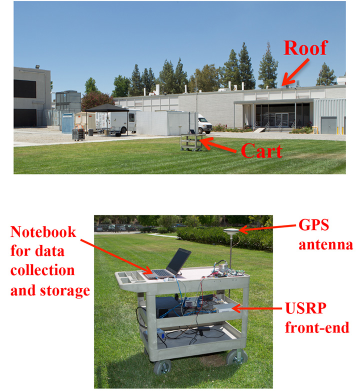 Figure 7. Test setup 2 used for indoor signal tracking.
