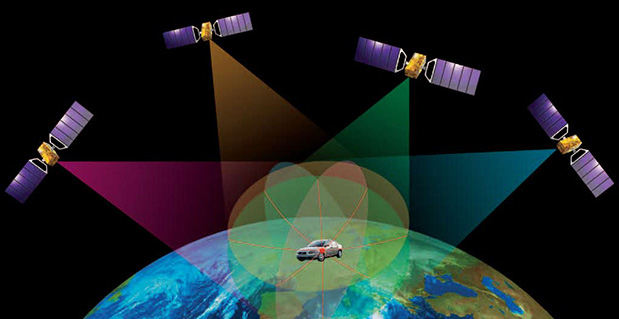 Satellite navigation.