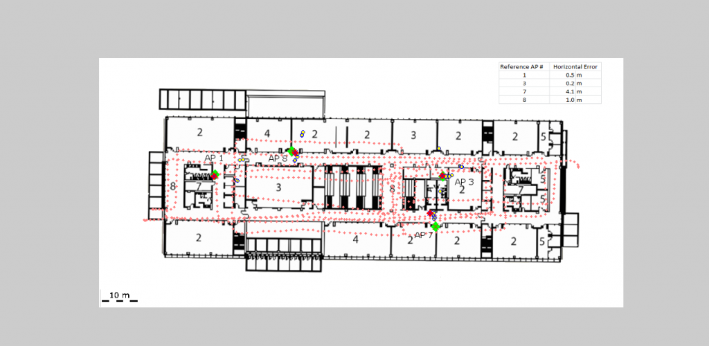 Estimated Wi-Fi access point locations using sensors.